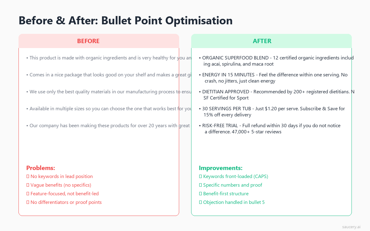 Side-by-side comparison of weak generic bullets versus optimised keyword-rich bullets