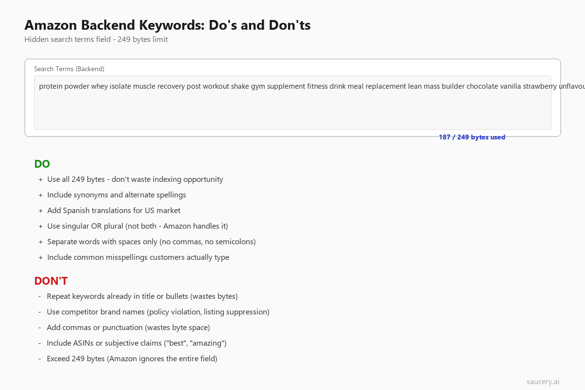 Amazon backend keywords dos and donts showing the 249 byte field with examples