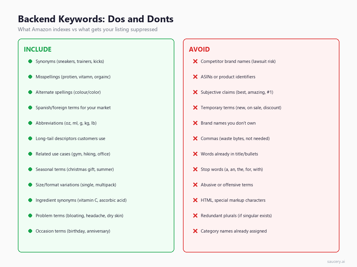 Backend keywords dos and donts