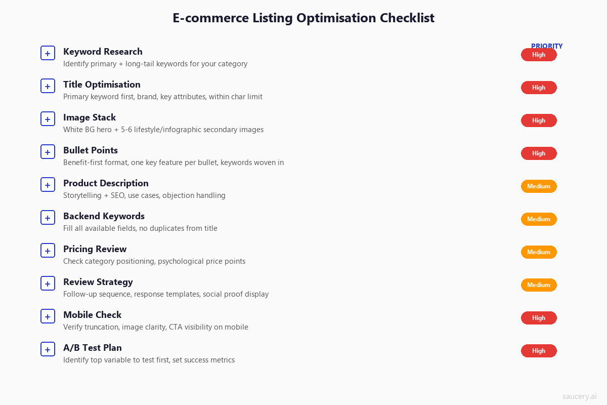 Ecommerce Listing Checklist