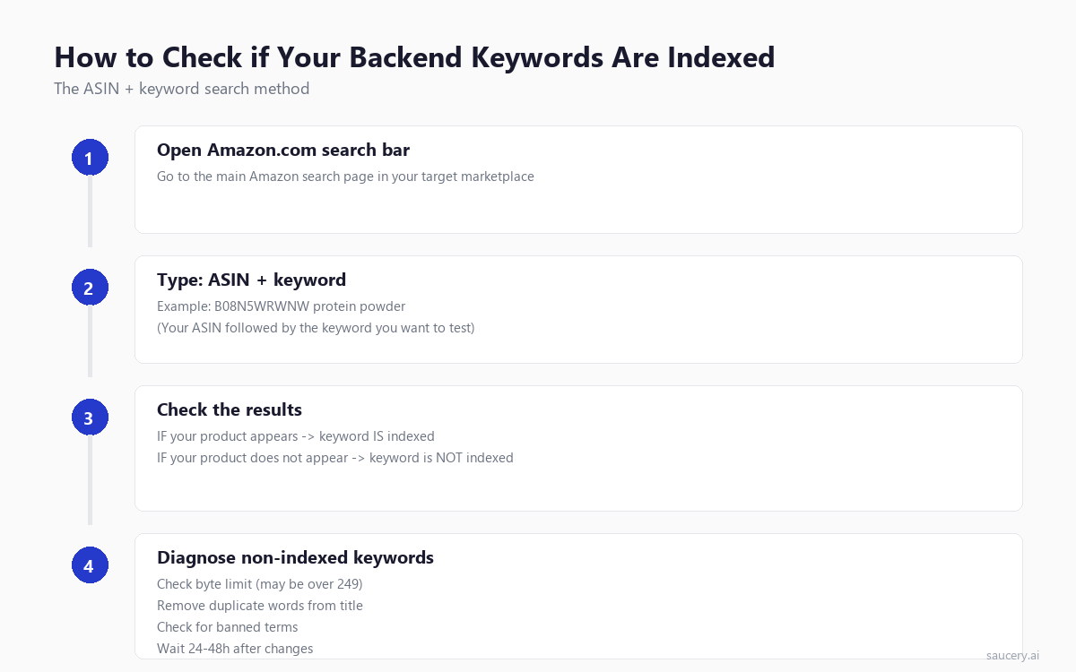 How to check if Amazon backend keywords are indexed