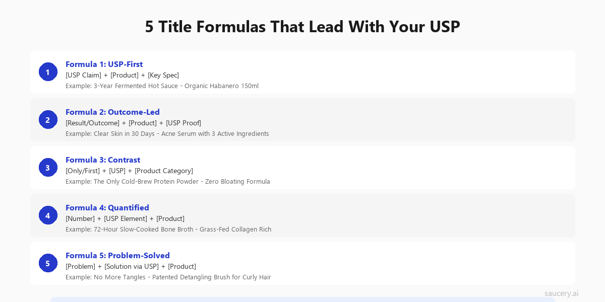 Five title formula templates that lead with your USP